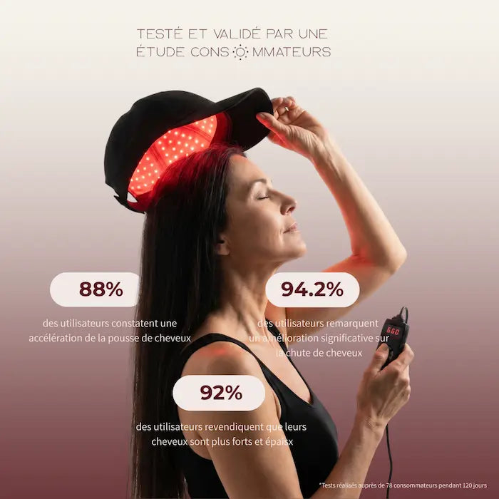 Casquette LED Douciane - Anti-chute et repousse cheveux