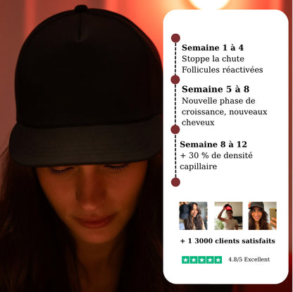 Casquette LED Douciane - Anti-chute et repousse cheveux