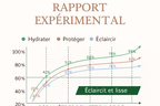 sondage sur les bienfaits du nettoyant