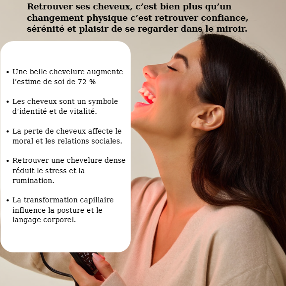 Casquette LED Douciane - Anti-chute et repousse cheveux