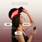 Casquette LED Douciane - Anti-chute et repousse cheveux