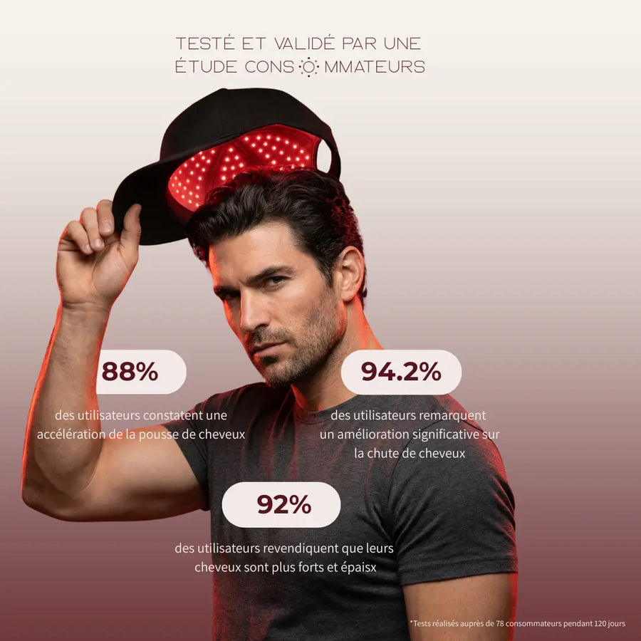 HCasquette LED Douciane - Anti-chute et repousse cheveux (Copie)