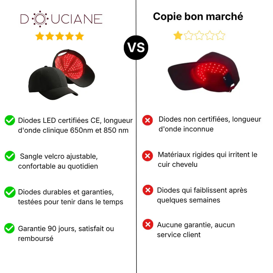 Casquette LED Douciane - Anti-chute et repousse cheveux
